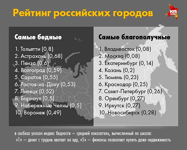 городароссии